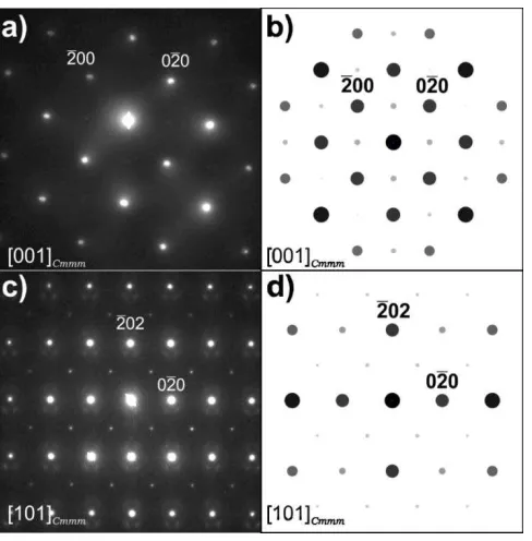 Figure 2: Experimental SAED patterns acquired along the (a) [001]Cmmm and c) [101]Cmmm zone 