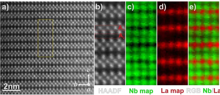 Figure 4: Example of atomically-resolved EELS measurement of the LNO ceramic, performed 