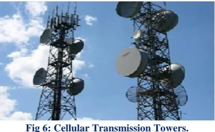 Fig 5: LOS Signal Transmission 