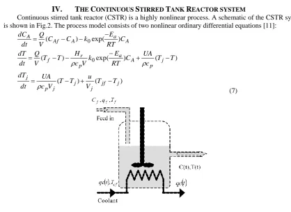 Figure 2.  CSTR plant model  