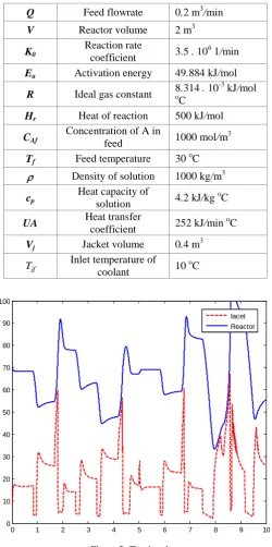 Figure 3.  Traning date 