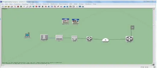 Fig 1: Simulation Environment 