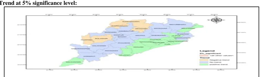 Table 1.(Annual trend and Z values of 30 districts)  DISTRICT ANNUAL TREND 