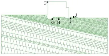 Figure 8. Layout of the displacement monitoring points  