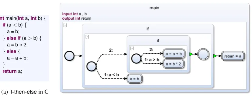 Figure 6: if-then-else example