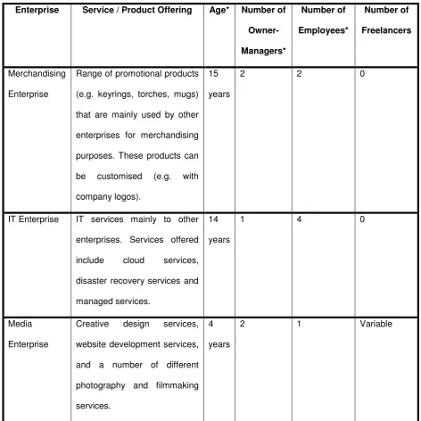 Table 1 Enterprise 