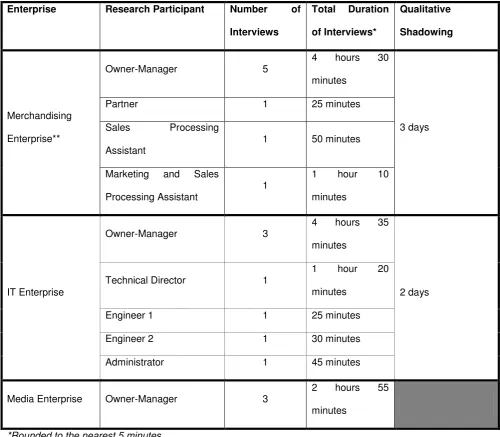 Table 2 Enterprise 