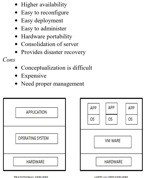 Fig. 1.  Traditional/virtual server concept 