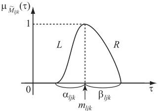 Figure 1 illus-  Mljk