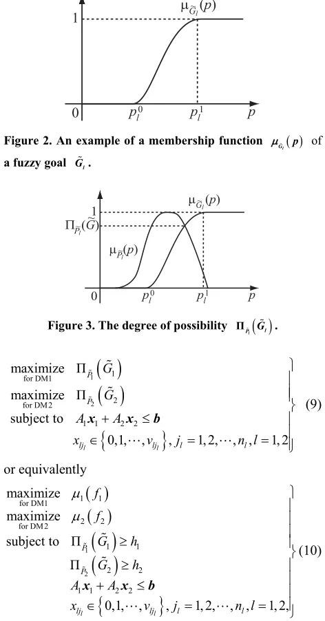 Figure 3. The degree of possibility 