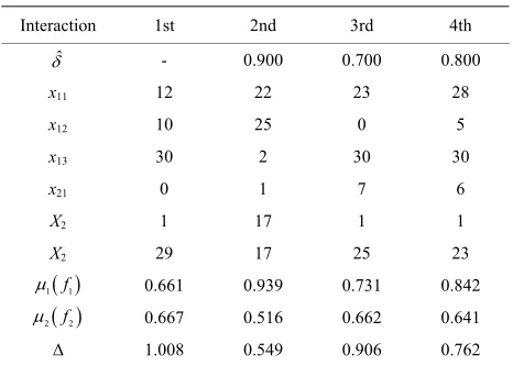Table 1. Values of coefficients in constraints. 
