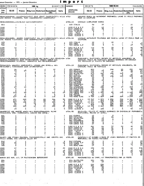 Table de correspondance CST-NIMEXE voir en fin de 