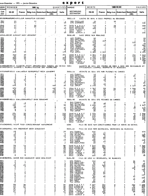 Table de correspondance CST­NIMEXE voir en fin de volume 