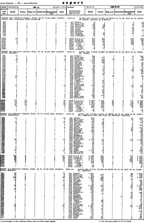 Table de correspondance CST-NIMEXE 