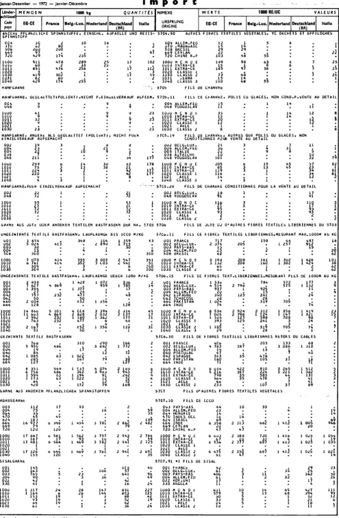 Table de correspondance CST-NIMEXE 