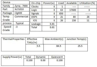 Table _3: Device Utilization Summary for Spilt Goertzel Algorthim with Resource Sharing Approach
