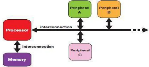 Fig.3 Hardware Architecture of Zynq 