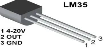 Figure 1: LM35 Precision IC Temperature Sensor 
