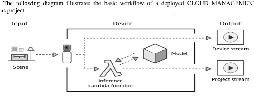 Fig 1 : Workflow of Deep Lens 