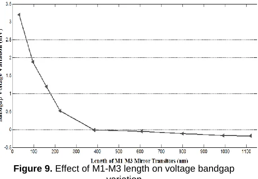 Figure 10. Power supply Rejection  