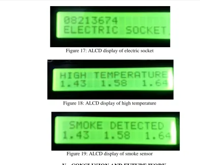 Figure 19: ALCD display of smoke sensor  