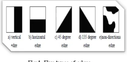 Fig 1. Five types of edges Note that to improve the retrieval performance, we 