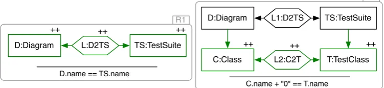 Figure 3: Basic TGG rules for running example