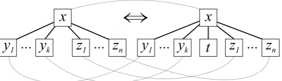 Figure 7: Graph transformations coupled to language-revising grammar transformation opera-tors, in the same format as used on the previous ﬁgures