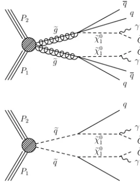 Fig. 1. Diagrams showing the production of signal events in the collision of two protons with four momenta P1 and P2