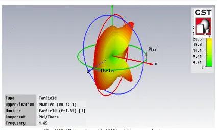 Fig. 9 Proposed DGS in the surface plane of MPR at 1.65GHz. 