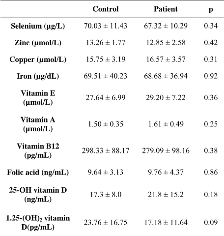 Table 1. Features of patient and control group. 