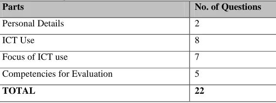 Table 0-5:Students’ Questionnaire breakdown Parts 