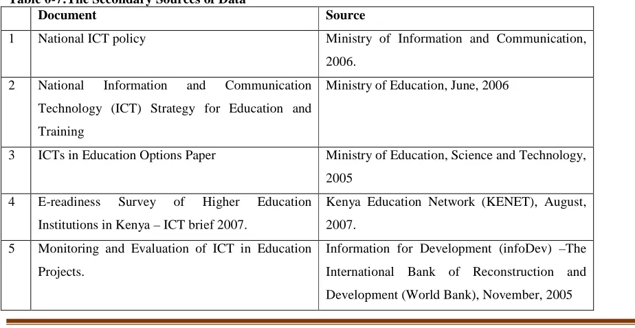 Table 0-6:Teachers and Students Interviewed. In Depth Interviews 