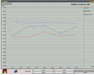 Fig. 3   Effect of delivery ratio on different node leave/Join  rate 