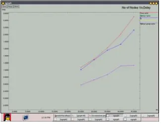 Figure 6 and figure 7 shows the average latency under different cache sizes and different join/leave rates