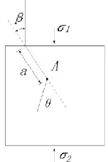 Figure 10. The mechanics model for analysis 