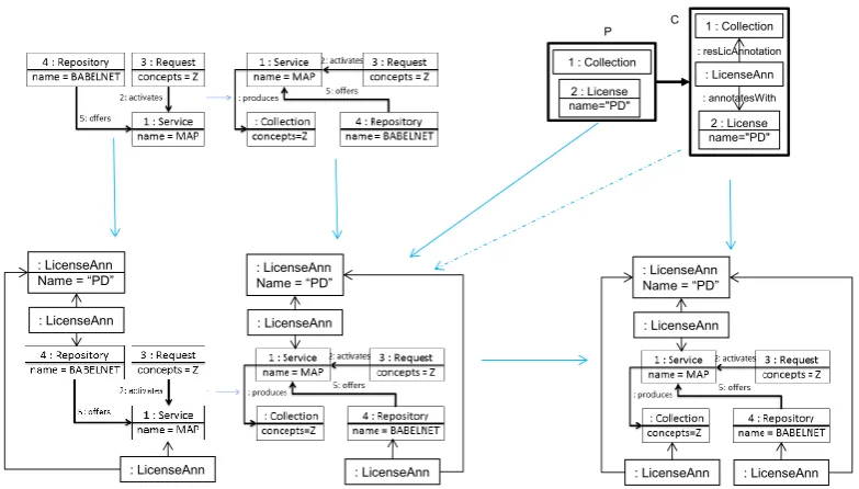 Figure 9: Direct Derivation Diagram for a rule with contract enforcement action.