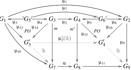 Figure 11: Direct Derivation Diagram for composition of rule and contract.