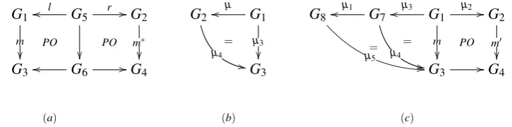 Figure 1: (a) DPO Derivation, (b) satisfaction of constraint, (c) SPO derivation with AC.