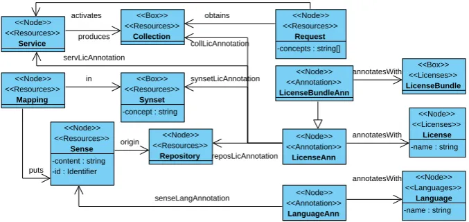 Figure 4: The type graph for modeling the running example.