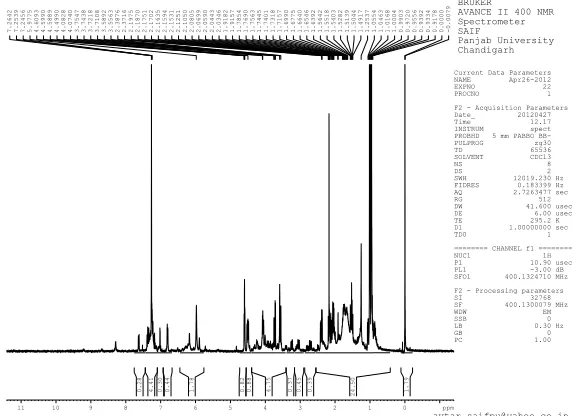 Figure 8. UV spectrum of the purified compound. 