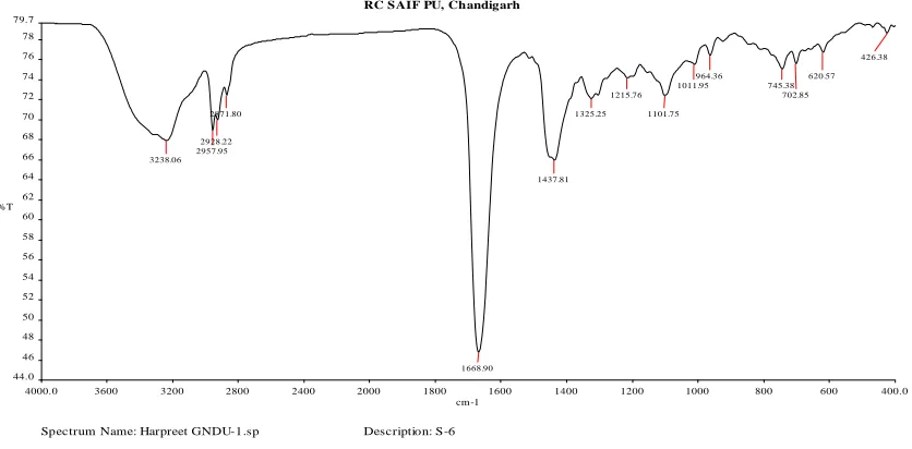 Figure.10.   