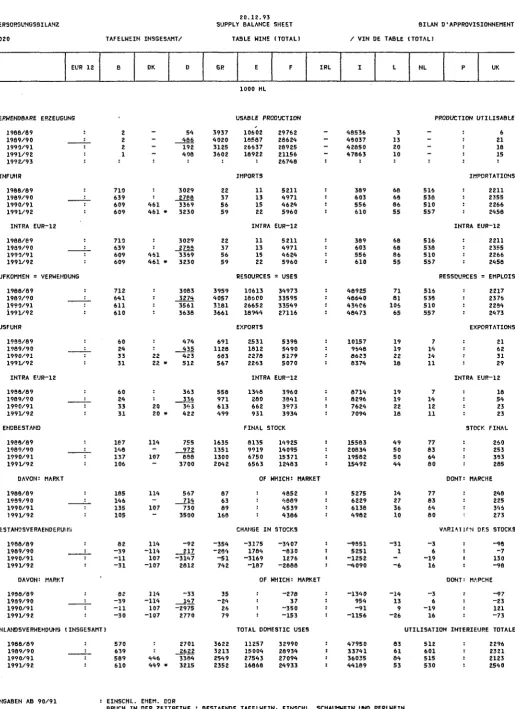 TABLE WINE (TOTAL) 