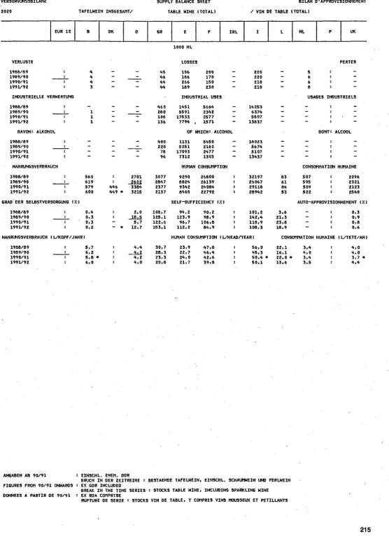 TABLE WINE (TOTAL) 