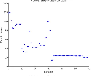 Fig 9.Current Value Function 