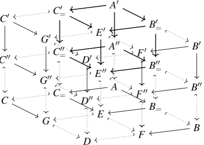 Figure 5: Van Kampen square for the multiset category