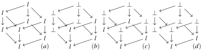 Figure 6: Possible commutative cubes in PL