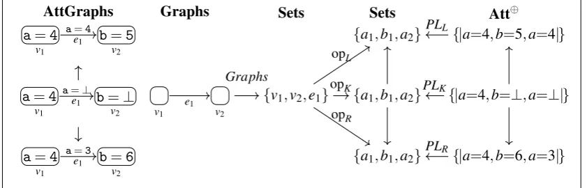 Figure 10: Matches need not specify all attributes