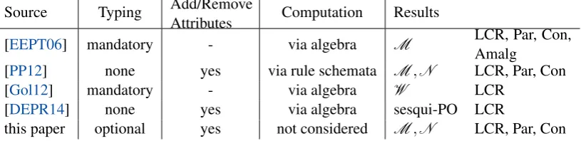 Table 1: Comparison of Attribution Concepts