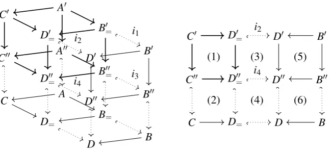 Figure 2: Van Kampen square for the string category (I)